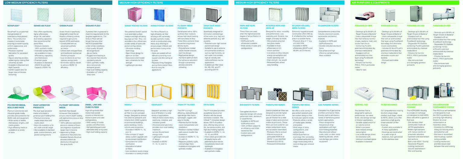 Products Filtration Group IAQ